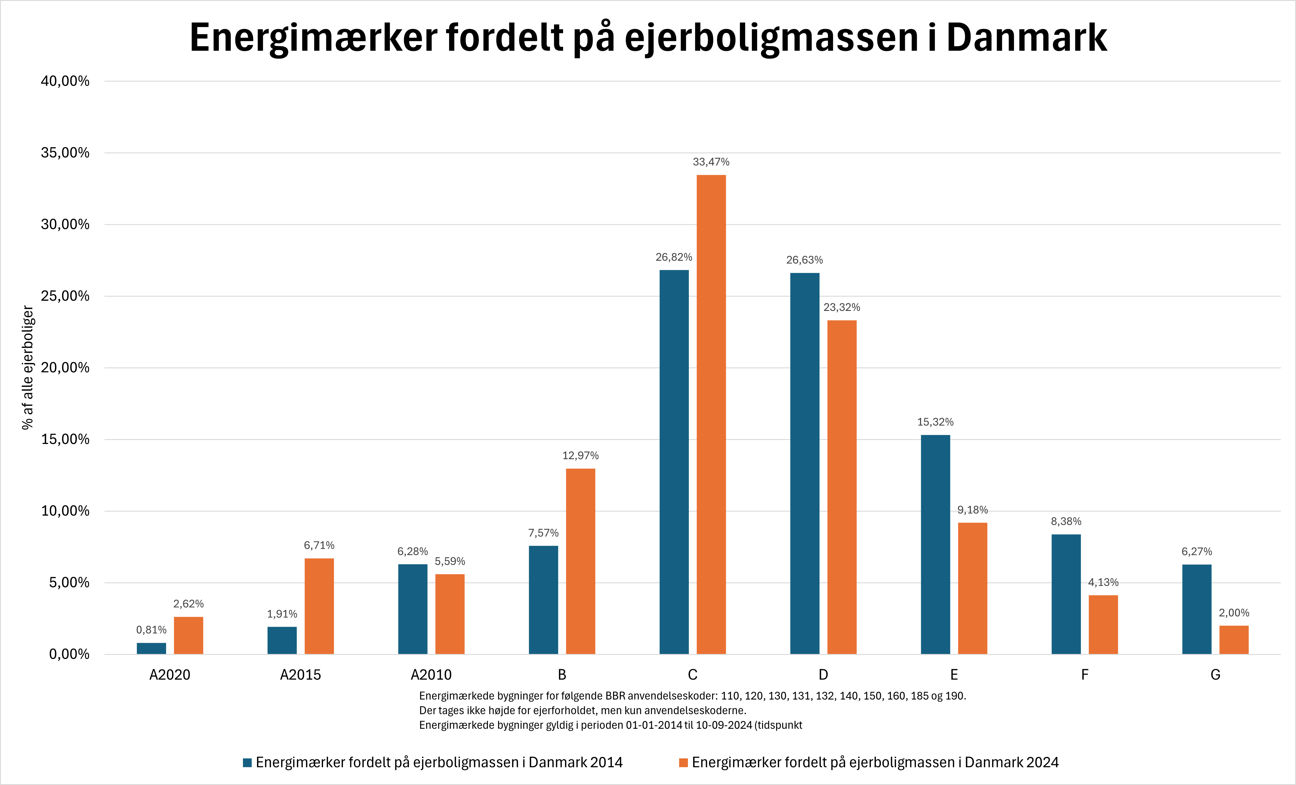 Grafik